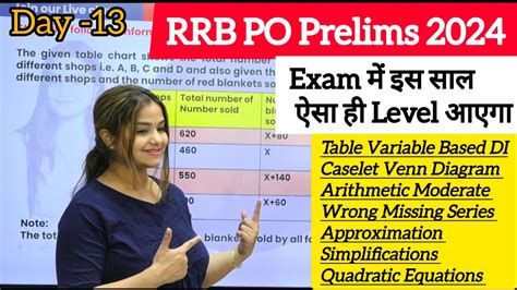 RRB PO Clerk Most Expected Variable Based DI Arithmetic Number