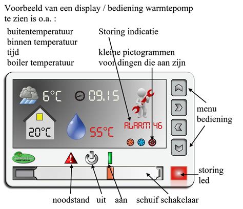 2022 Warmtepomp Prijzen Kosten Per Jaar Warmtepomp Weetjes Nl