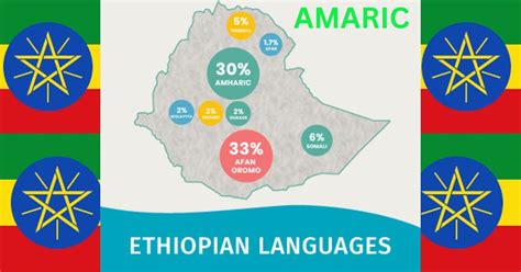 Ethiopian Languages Common Languages And Their Origin Destamohammed