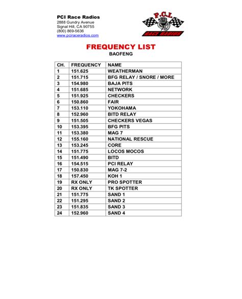 Gene Defecto Edred N Emergency Ham Radio Frequencies Negrita Granero