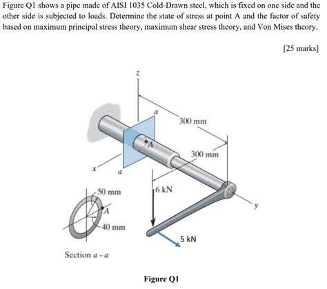 Solved Figure Q1 Shows A Pipe Made Of AISI 1035 Cold Drawn Chegg