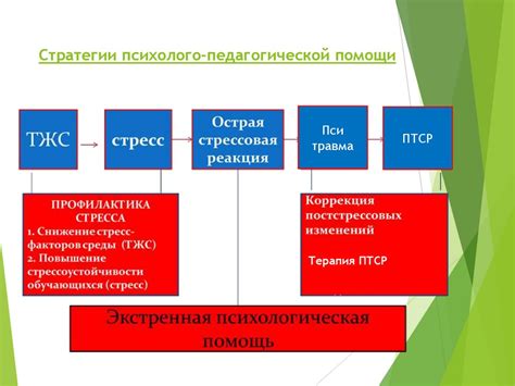 Психология экстремальных ситуаций - презентация онлайн