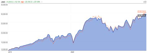 JSMD Quality Separates This Small Mid Cap Growth ETF From Competition