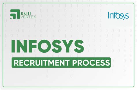 Infosys Recruitment Process Roles And Opportunities