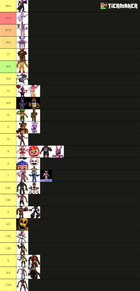 The Ultimate Fnaf Tier List Community Rankings Tiermaker