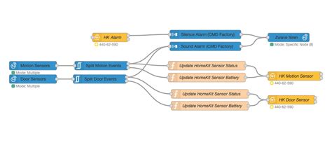 Node Red Contrib Zwave Js