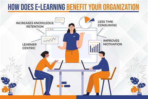 How Does E Learning Benefit Your Organization