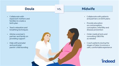 Doula Vs Midwife Differences Education Training And Salary