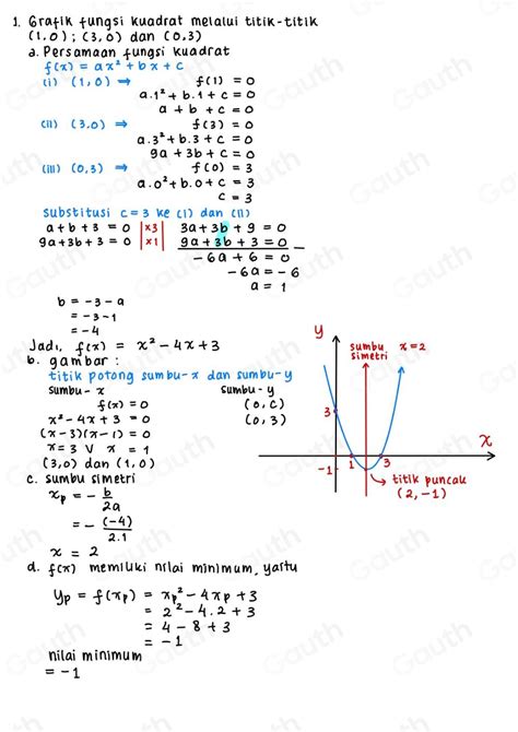 Solved Grafik Fungsi Kuadrat Melalui Titik Titik 1 0 3 0 Dan 0 3 A Tentukan Persamaan