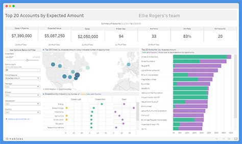 15 Best Tableau Sales Dashboard Examples