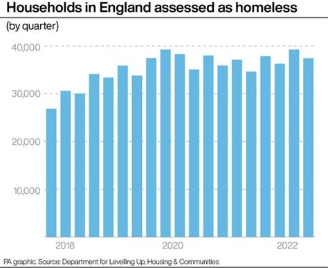 Prince Of Wales Launches Initiative Aimed At Ending Homelessness Indy100