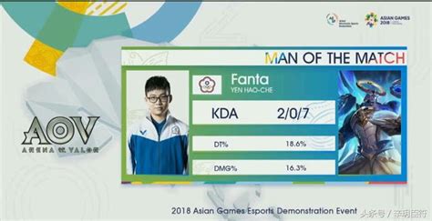 王者榮耀aov亞運會，中國隊勝者組進入決賽，亞運會電競首金誕生 每日頭條