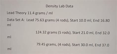 Solved Density Lab Data Lead Theory 11 4 Grams Ml Data Set Chegg