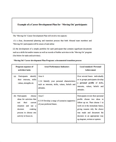 FREE 6+ Sample Career Progression Plan Templates in PDF