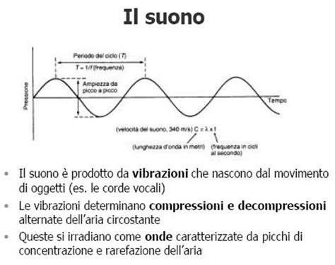 Ondesonore Introduzione All Acustica