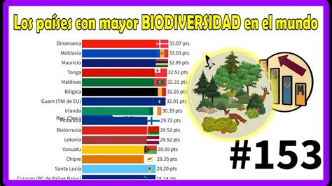 ¿cuál Es El País Con Mayor Biodiversidad En El Mundo Scutoids