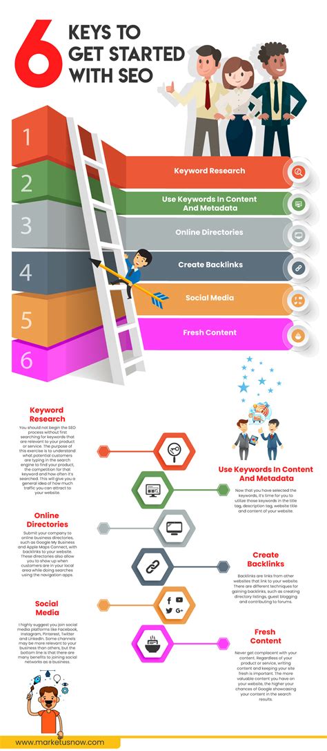 SEO infographic design on Behance