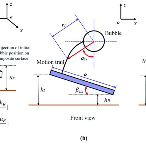 Schematic Diagram Of Bubble Trajectory And Composite Beam Response A Download Scientific