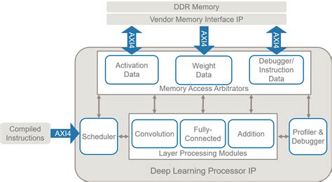 Deep Learning Hdl Toolbox Matlab