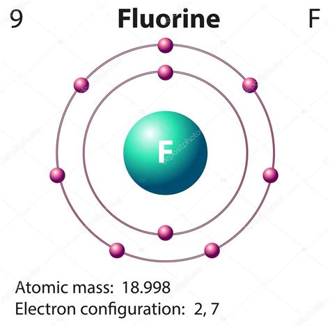 Diagram weergave van het element fluor vectorafbeelding door ...
