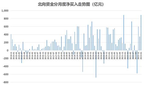 创纪录！北向资金爆买891亿 创沪深港通开通以来单月历史新高天天基金网