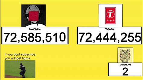 Pewdiepie Vs T Series Live Subcount The Final Battle Youtube