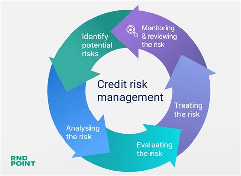 Credit Risk Management Workflow Process And Techniques Able Platform