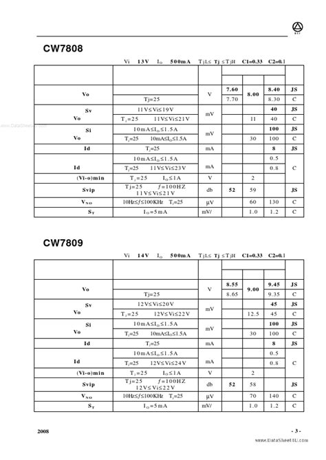 CW7805, CW7800 Datasheet PDF (ETC) - 1.5A / 35V regulator