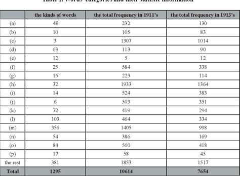 Table From The Relation Between Psychological Change And Scientific