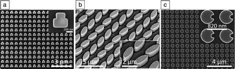 Nonlinear Optics With Resonant Metasurfaces Mrs Bulletin Cambridge Core