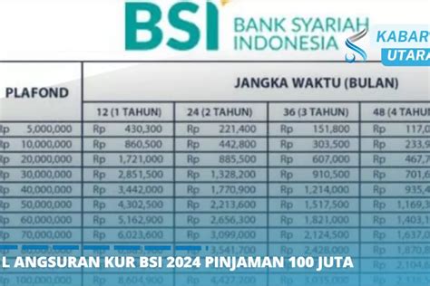 Tabel Angsuran KUR BSI 2024 Terbaru Pinjaman Rp 20 Rp 100 Juta Tanpa