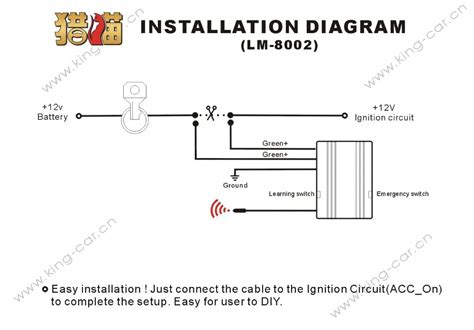 car installation: Car Immobilizer Installation