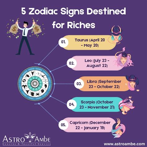 Zodiac Signs Destined For Riches Zodiac Signs That Flickr