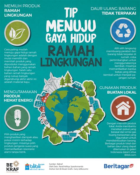 Poster Teknologi Ramah Lingkungan Riset