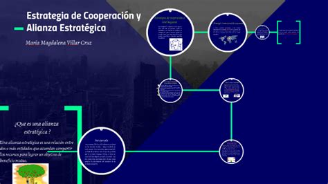 Estrategia De Cooperación Y Alianza Estratégica By Maria Villar On Prezi