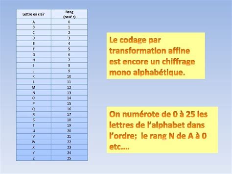 Lettre Alphabet Numérotée Microsoft