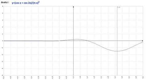 Analisi Matematica Paniere Ecampus AM016 01 Romoletto Blog