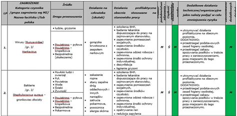 Sortowacz ORZ w związku z występowaniem w środowisku pracy