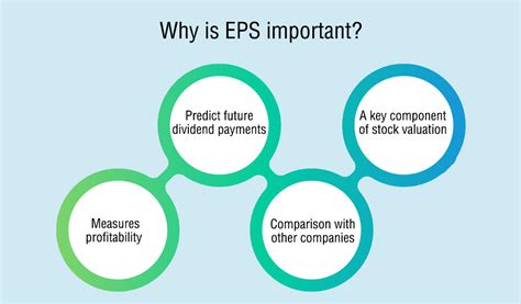 earnings  share eps  stockswhy  eps important
