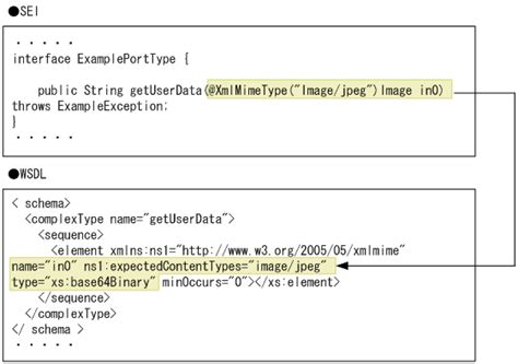 Javax Xml Bind Annotation Xmlmimetype