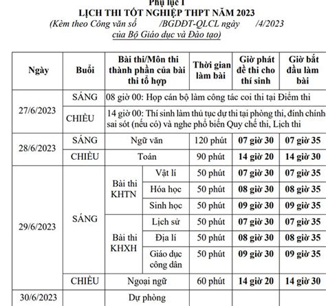 Lịch thi tốt nghiệp THPT Quốc gia 2024 HoaTieu vn