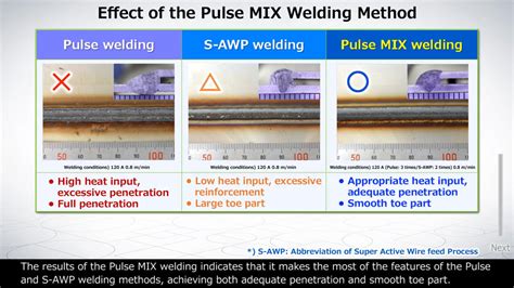 Welding Power Source Integrated Robots Tawers Wgiii Wghiii Panasonic