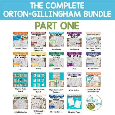 Three Letter Consonant Blends Phonics Activities For Orton Gillingham