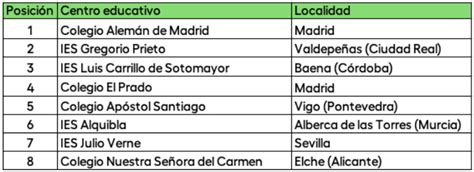 Clasificación Concurso de Conocimientos Financieros 2024 I E S Julio