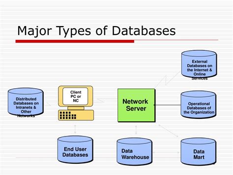 Ppt Computer System Categories Powerpoint Presentation Free Download