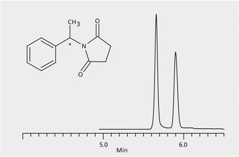 Hplc Analysis Of N Phenylethyl Maleimide Enantiomers On Astec