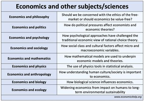 2010 Economics Help