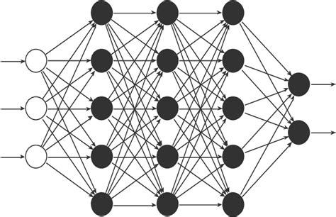 General Structure Of A Multi Layer Feed Forward Network Due To The