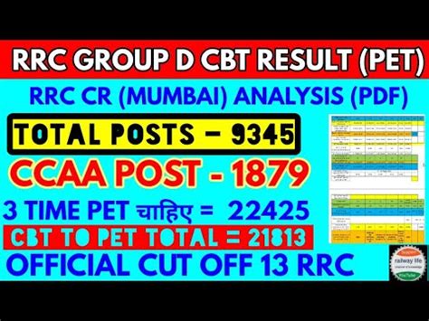 rrc cr rrb Mumbai group d result cut off analysis PET cut off क बद