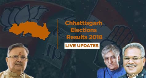 Chhattisgarh Assembly Election Result 2018 Live Updates Landslide Lead